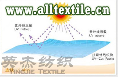 防紫外線面料