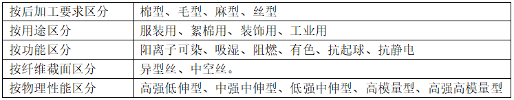 滌綸<a href=http://www.the-sssc.com/ target='_blank'>面料</a>的種類有哪些？會起球嗎