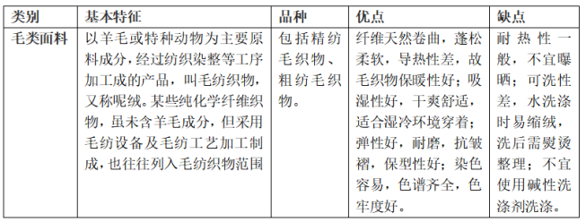 毛類面料的特點及優缺點