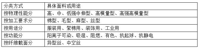 滌綸短纖維<a href=http://www.the-sssc.com/ target='_blank'>面料</a>