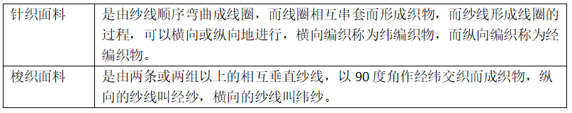 針織與梭織的區(qū)別有哪些