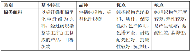 棉類面料的特點及優缺點